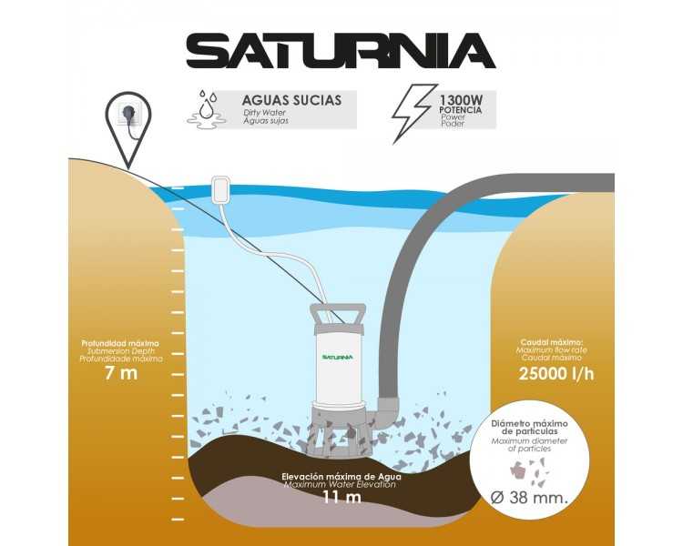 Bomba Aguas Sucias Sumergible Inoxidable 1.300 W. 25.000 lts/hora, Profundidad 7 Mts, Elevación 11 mts. Particulas max. Ø 38 mm.